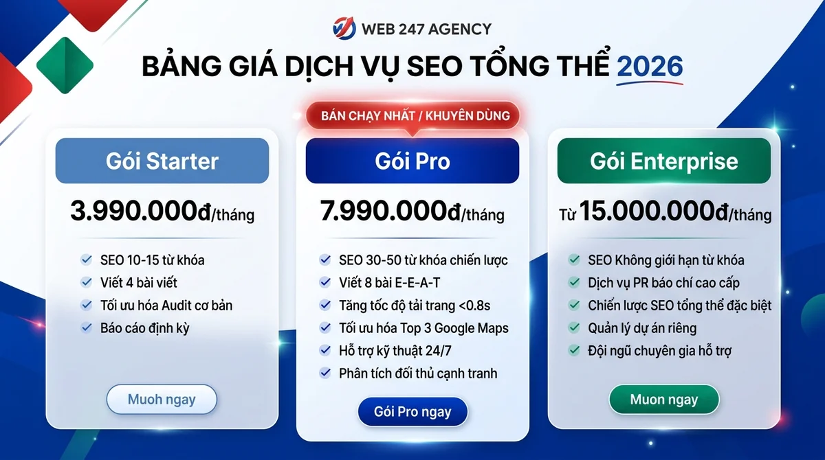 Giải Pháp Chatbot AI Tư Vấn & Chốt Đơn Đa Kênh Tự Động 24/7